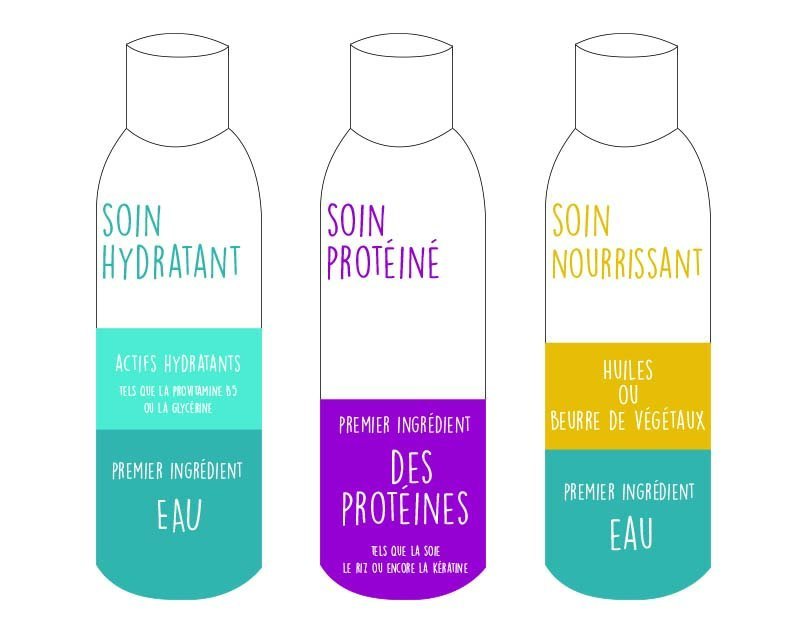 cheveux défrisés : après-shampoing ou soin profond cheveux défrisés : après-shampoing ou soin profond